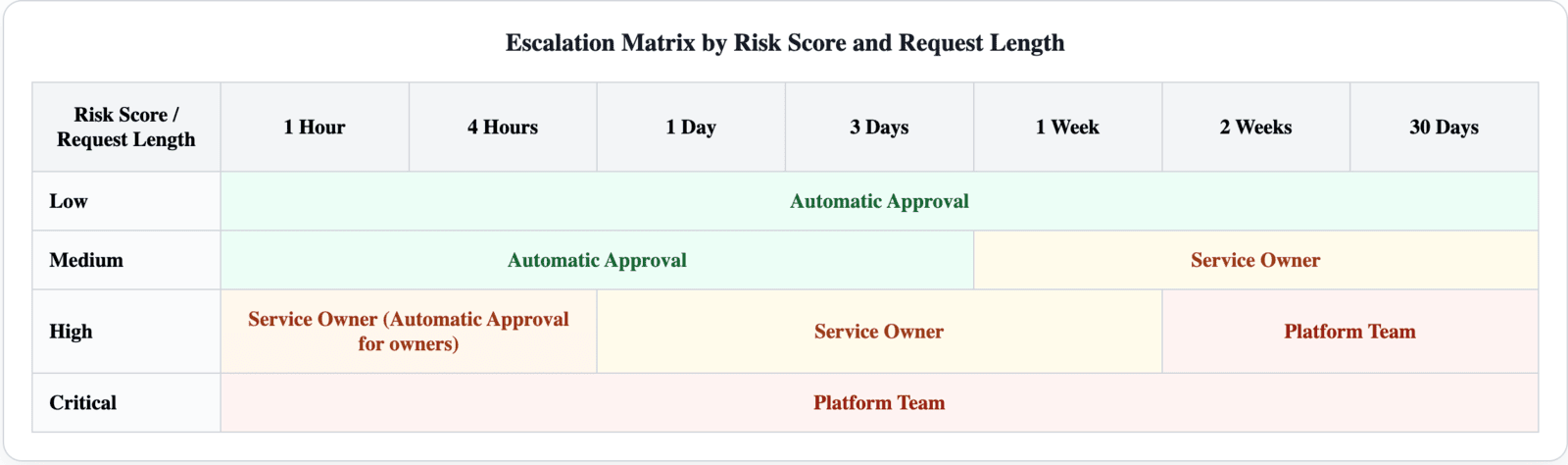 Risk Matrix