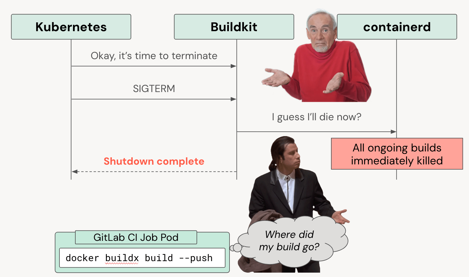 Visualization of pod termination in Kubernetes without a pre-stop script