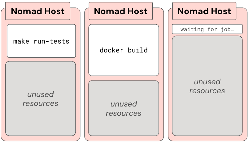 Nomad architecture