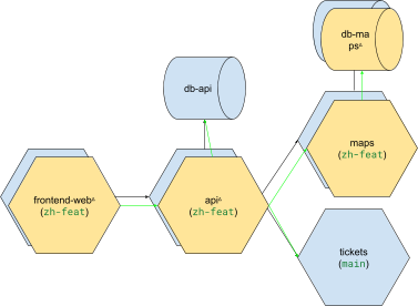 Complex environment with overlay
