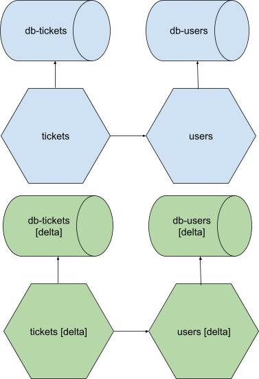 Full clone diagram
