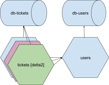 Review app diagram